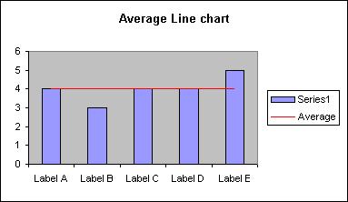 Average line charts