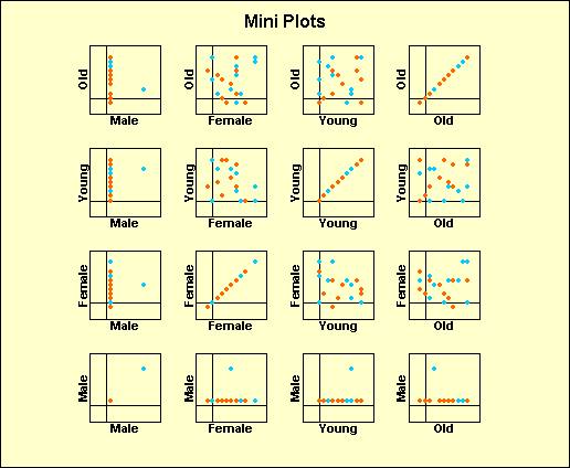 Mini xy plots