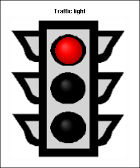 Traffic light chart